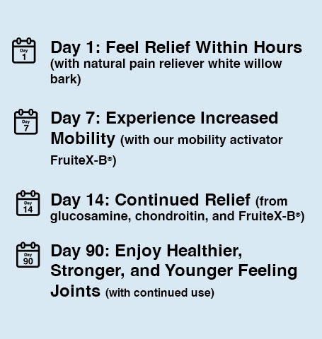 90 day supply